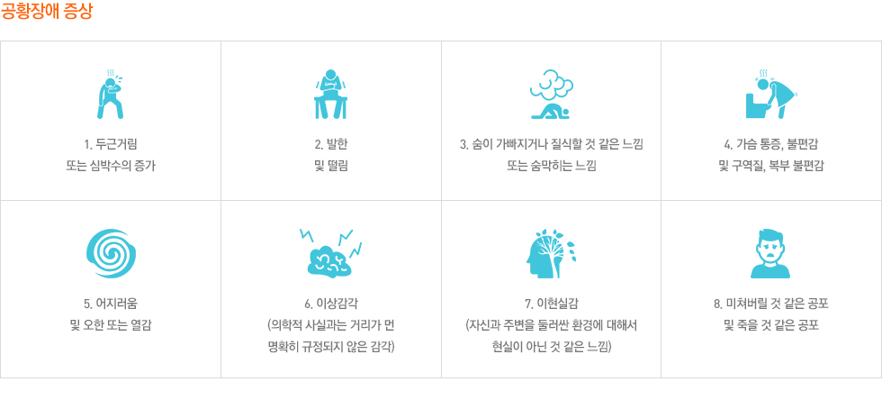 공황장애 증상 1. 두근거림 또는 심박수의 증가 2. 발한 및 떨림 3. 숨이 가빠지거나 질식할 것 같은 느낌 또는 숨막히는 느낌 4. 가슴 통증, 불편감 및 구역질, 복부 불편감 5. 어지러움 및 오한 또는 열감 6. 이상감각 (의학적 사실과는 거리가 먼 명확히 규정되지 않은 감각) 7. 이현실감 (자신과 주변을 둘러싼 환경에 대해서 현실이 아닌 것 같은 느낌) 8. 미쳐버릴 것 같은 공포 및 죽을 것 같은 공포