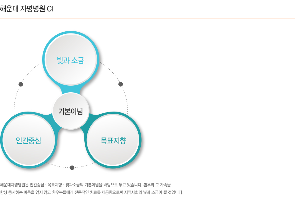 해운대 자명병원 CI 해운대자명병원은 인간중심·목표지향·빛과소금의 기본이념을 바탕으로 두고 있습니다. 환우와 그 가족을
항상 중시하는 마음을 잃지 않고 환우분들에게 전문적인 치료를 제공함으로써 지역사회의 빛과 소금이 될 것입니다.